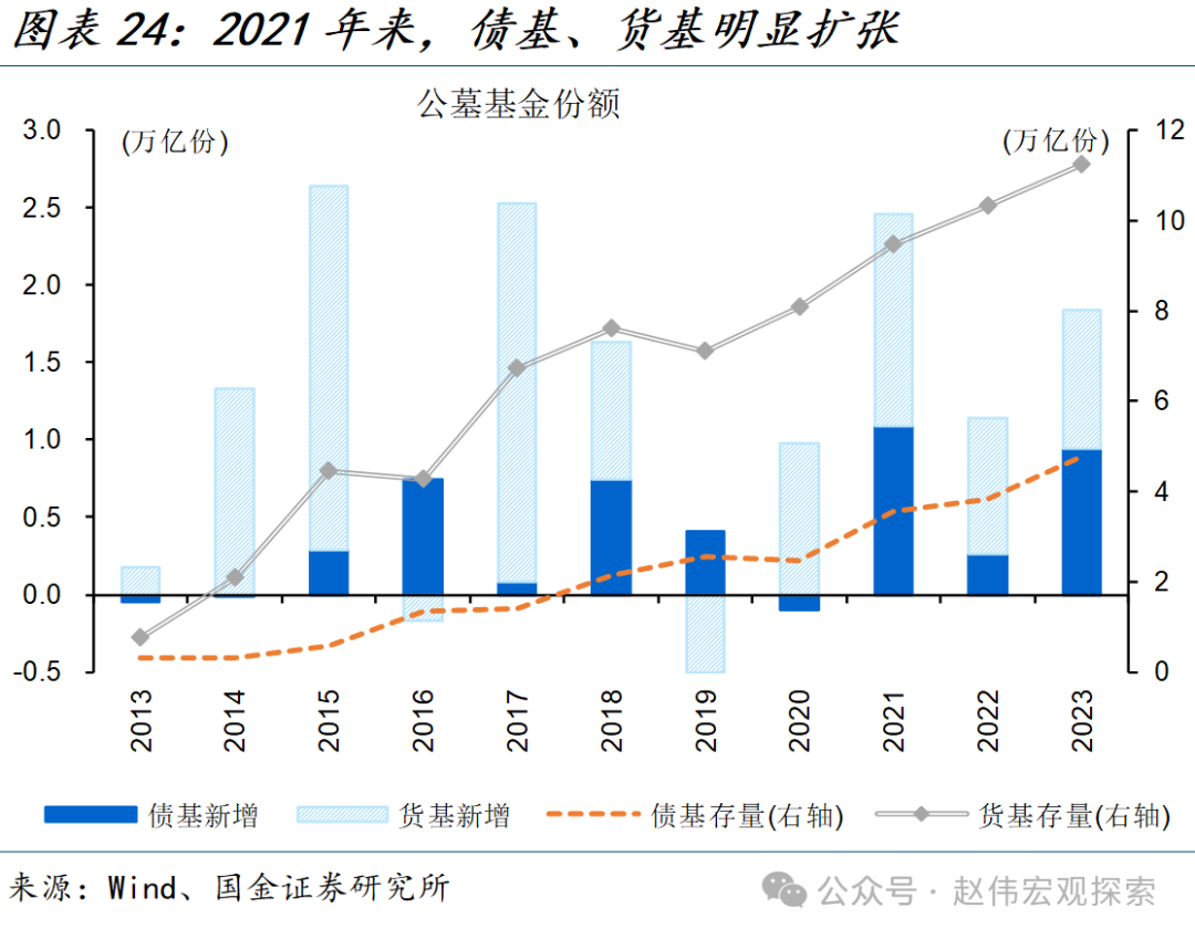 公募基金认为债市波动或加大 可适当把握调整所带来的入场机会