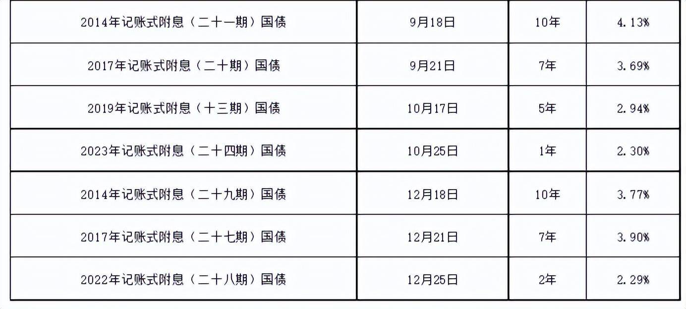 财政部拟发行2025年记账式附息（五期）国债（3年期）