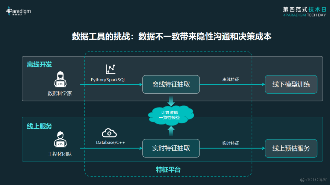 华大基因：新AI算法将显著提升数据分析准确率并降低成本