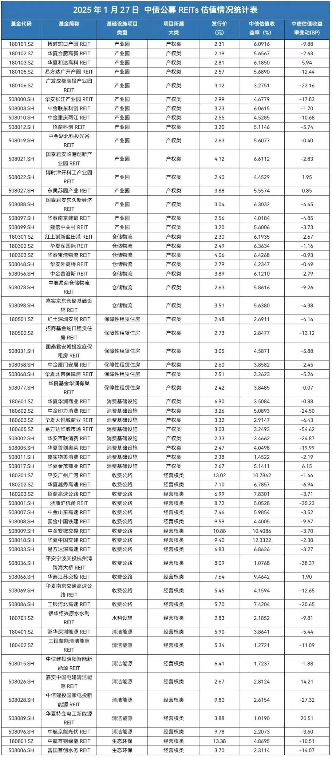2025年记账式附息（五期）国债总额1070亿元