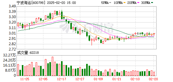 华力创通：公司暂无接入DeepSeek相关计划