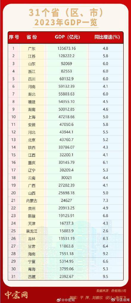 京津冀协同发展11周年“成绩单”亮眼 三地GDP增速均高于全国平均水平
