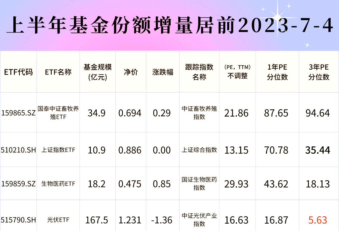 百亿元级债券ETF添丁 头部产品规模占比超七成
