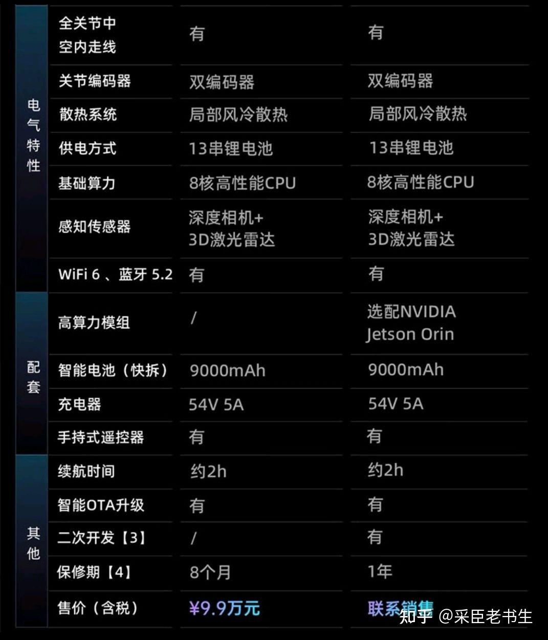 有的“日薪”过万元，宇树机器人二手租赁火爆：“天价打工人”都用在了啥场景？