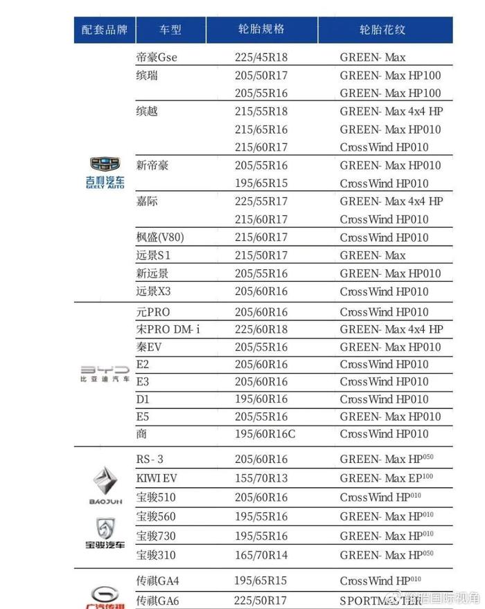 轮胎行业加快智能化转型 玲珑轮胎智能工厂入列工信部名单