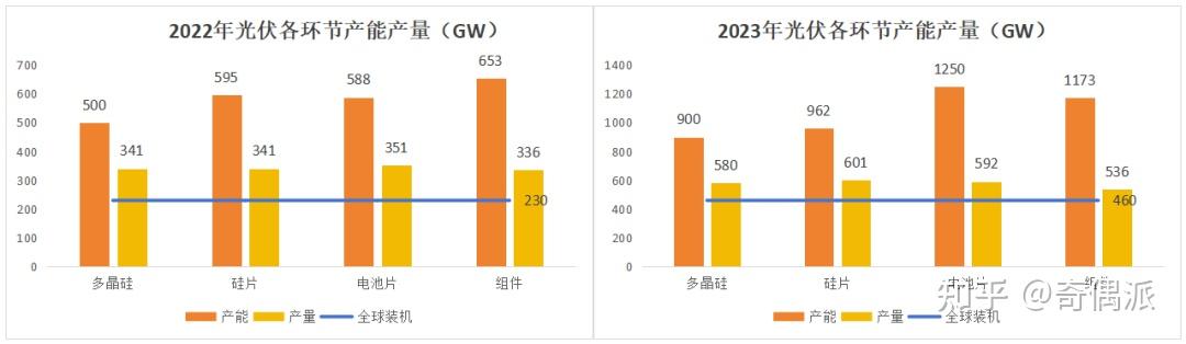 通威股份与波兰最大分销商KENO签署合作协议