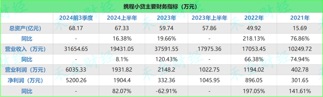 携程集团2024年第四季度净营业收入同比增长23%