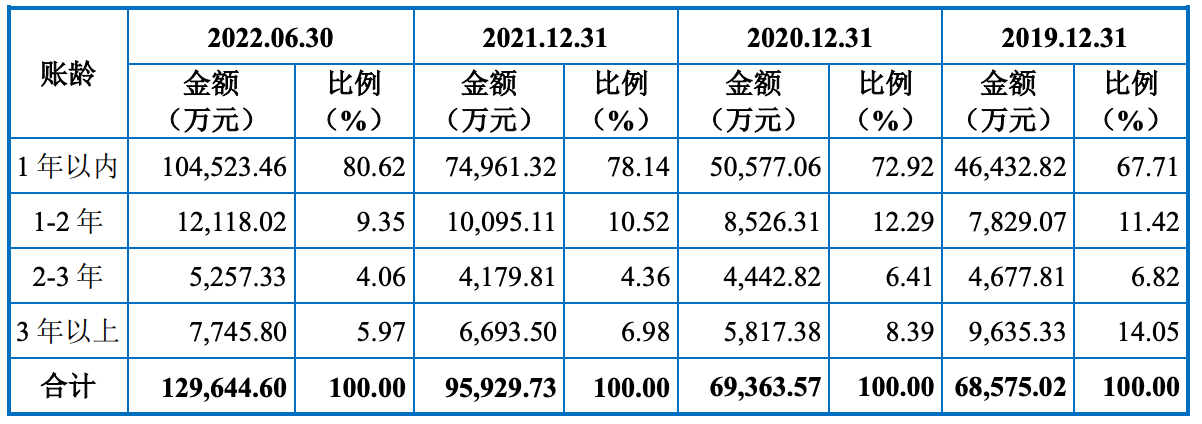 从“算当期账”到“算未来账” 政府投资基金考核破冰