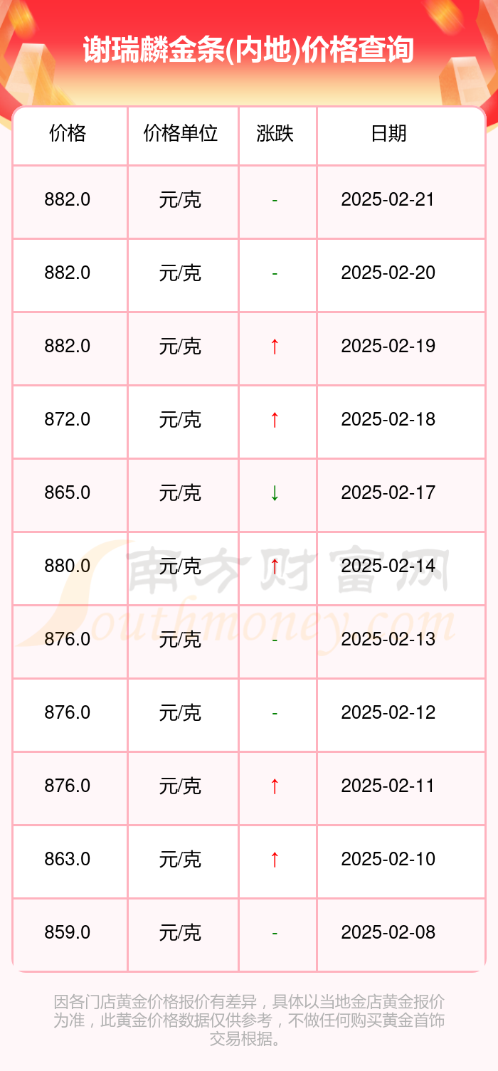 （2025年2月25日）锰硅期货今日价格行情查询
