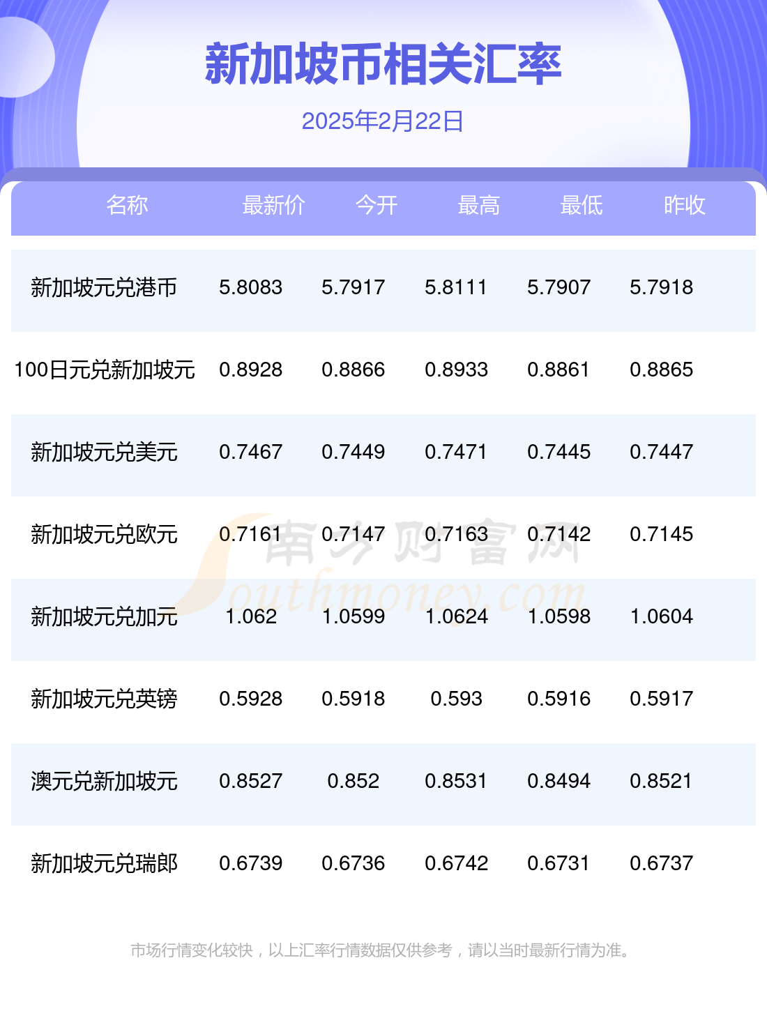 （2025年2月25日）锰硅期货今日价格行情查询