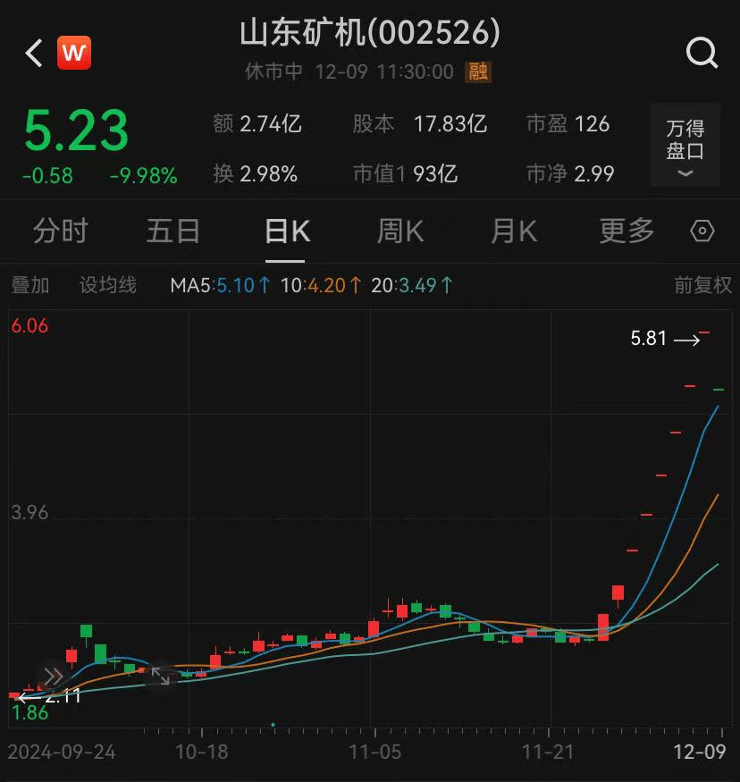 利源股份连收4个涨停板