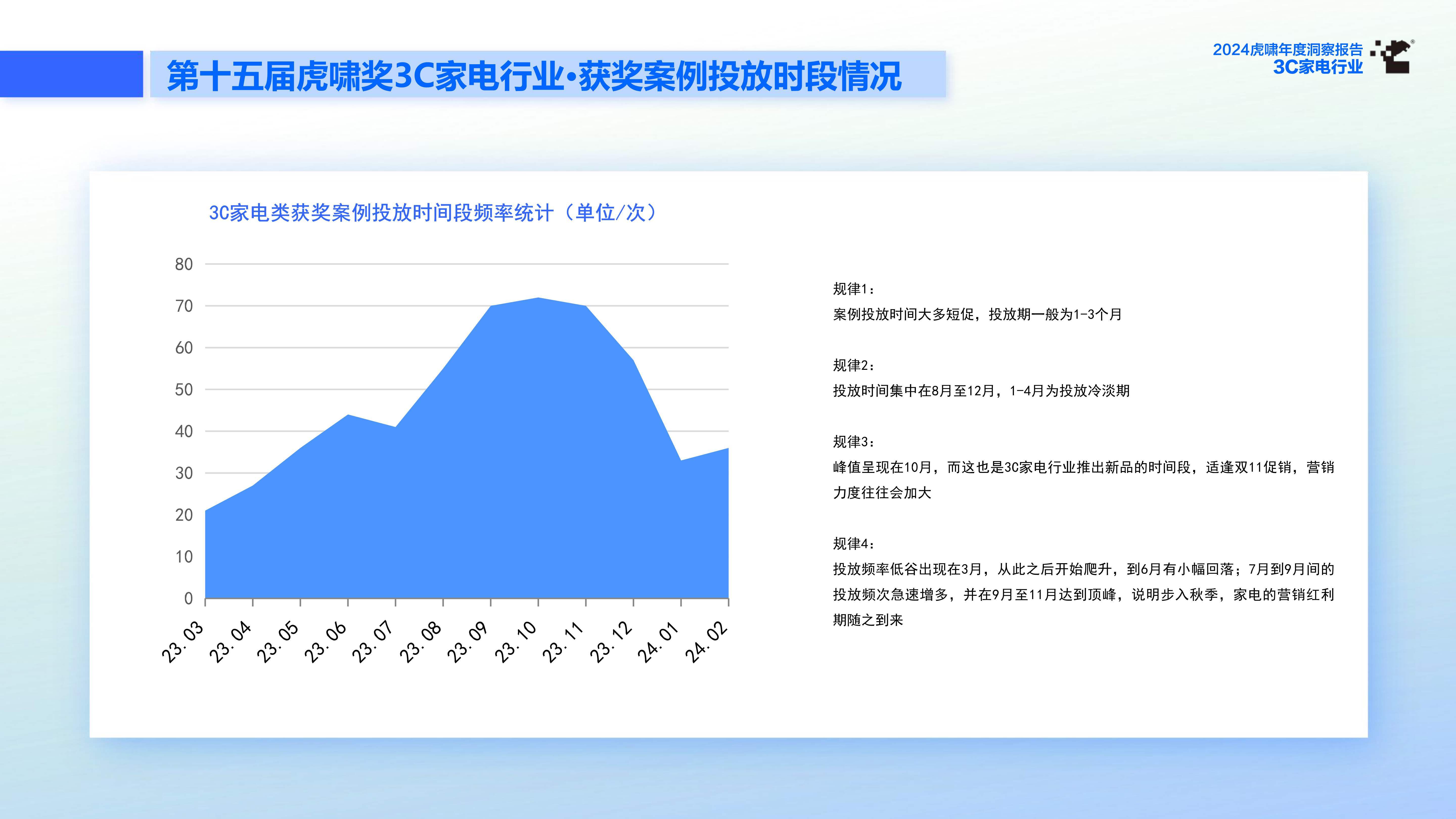 【研报掘金】机构：预计成熟市场家电需求将进一步改善