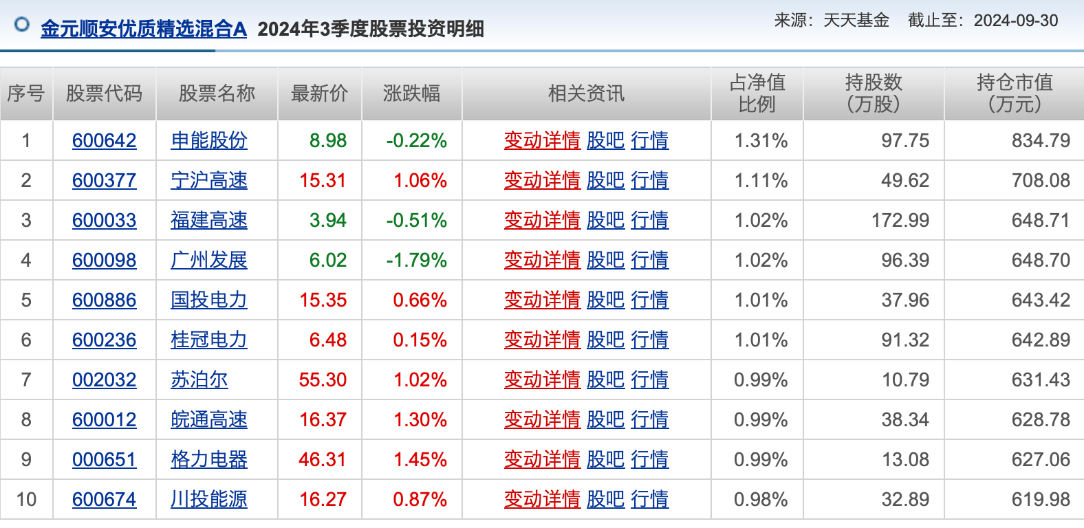 景顺长城“垫底危机”：新兴成长混合基金业绩不佳，明星基金经理再遭“质疑”