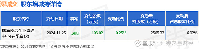 芯原股份发生7笔大宗交易 合计成交2403.98万元