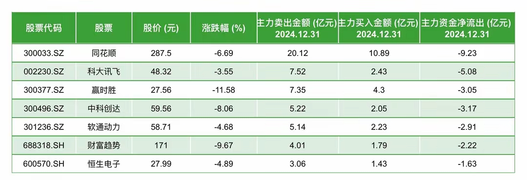 二季度公募基金减持券商板块 并购重组概念股逆市“吸金”