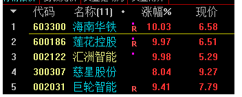 【公告精选】贵州茅台已耗资12亿元回购股份；海南华铁子公司签署36.9亿元算力服务协议