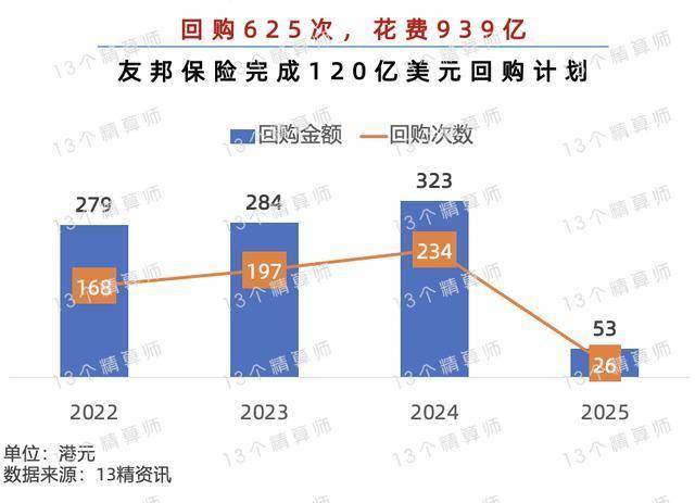 新华阳光等接盘20多家万达广场，国寿人保等抢配公募REITs，看险企为了长期稳健收益究竟有多拼