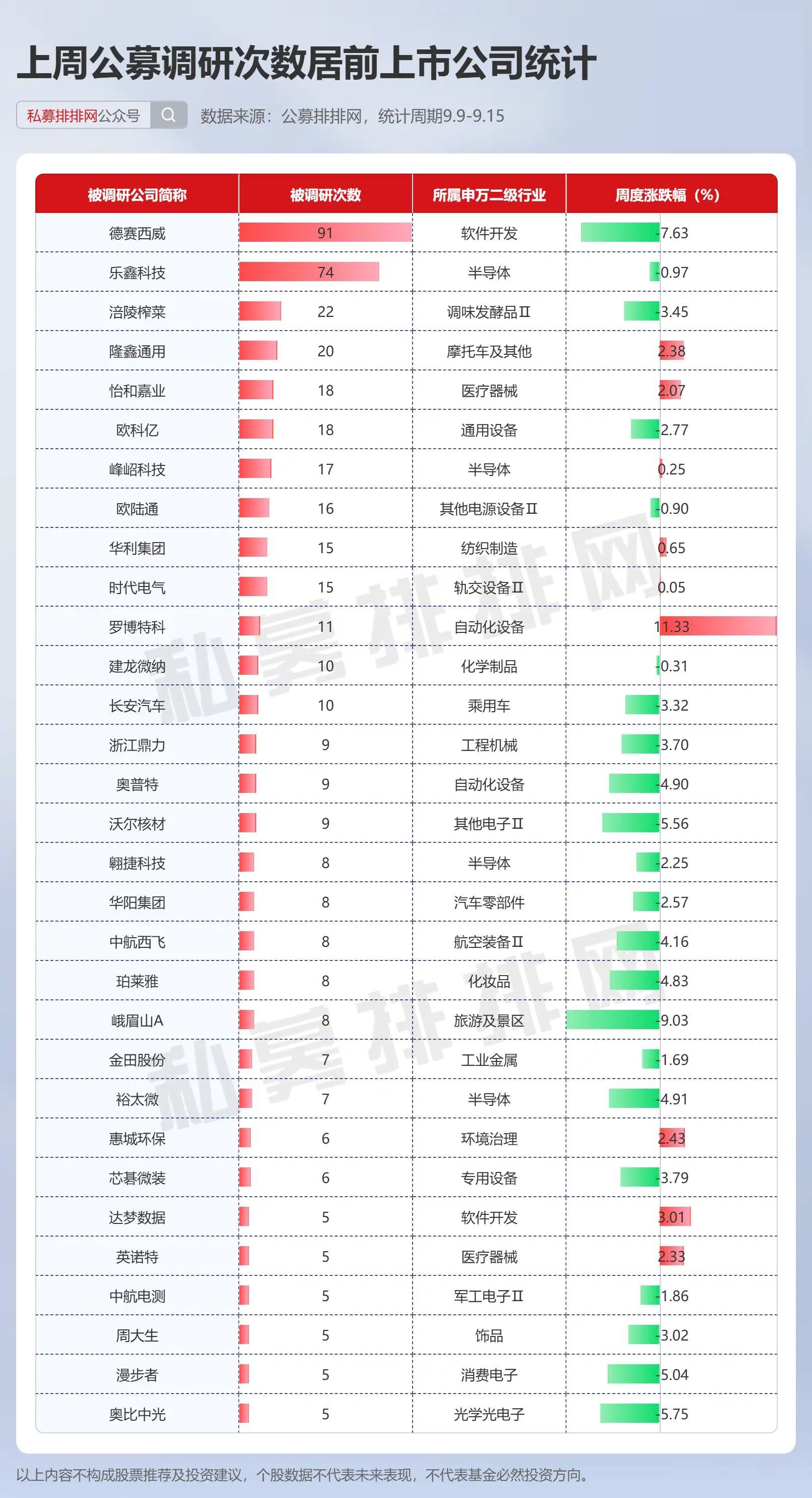 最高收益超30%！公募基金最新“成绩单”来了