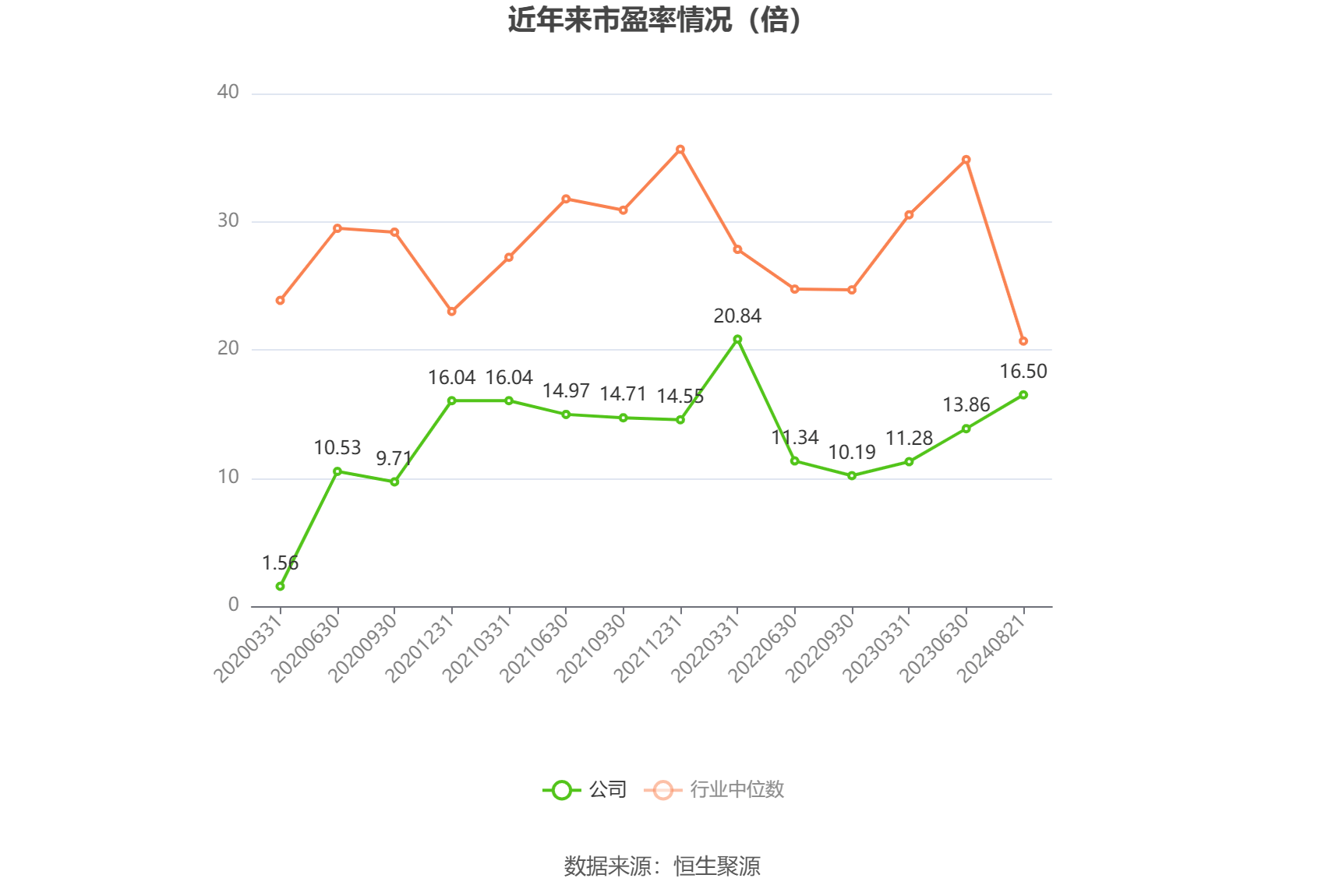上半年收益率10.36%！这只基金何以穿越震荡市？