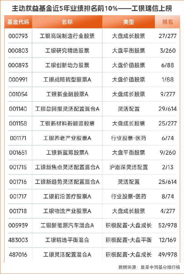 最高收益超30%！公募基金最新“成绩单”来了