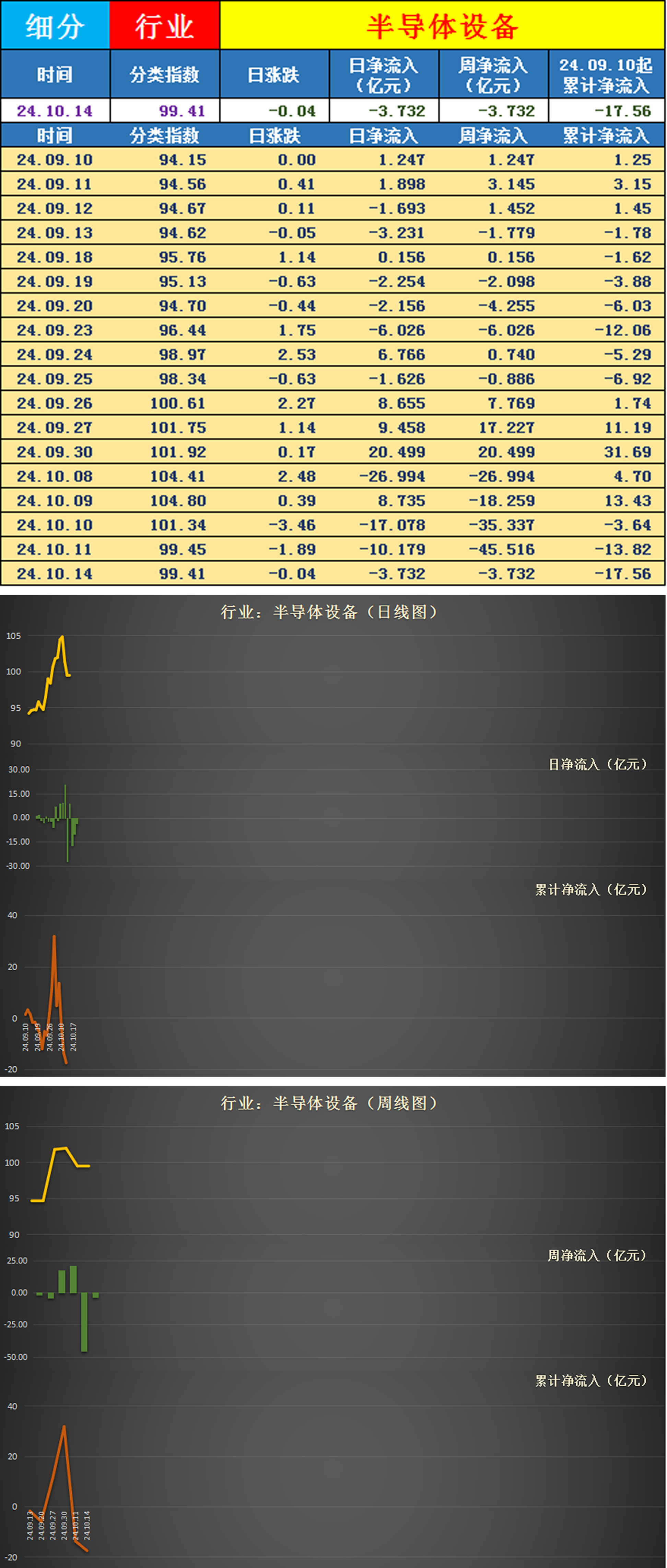 非银金融行业资金流出榜：东方财富等5股净流出资金超亿元