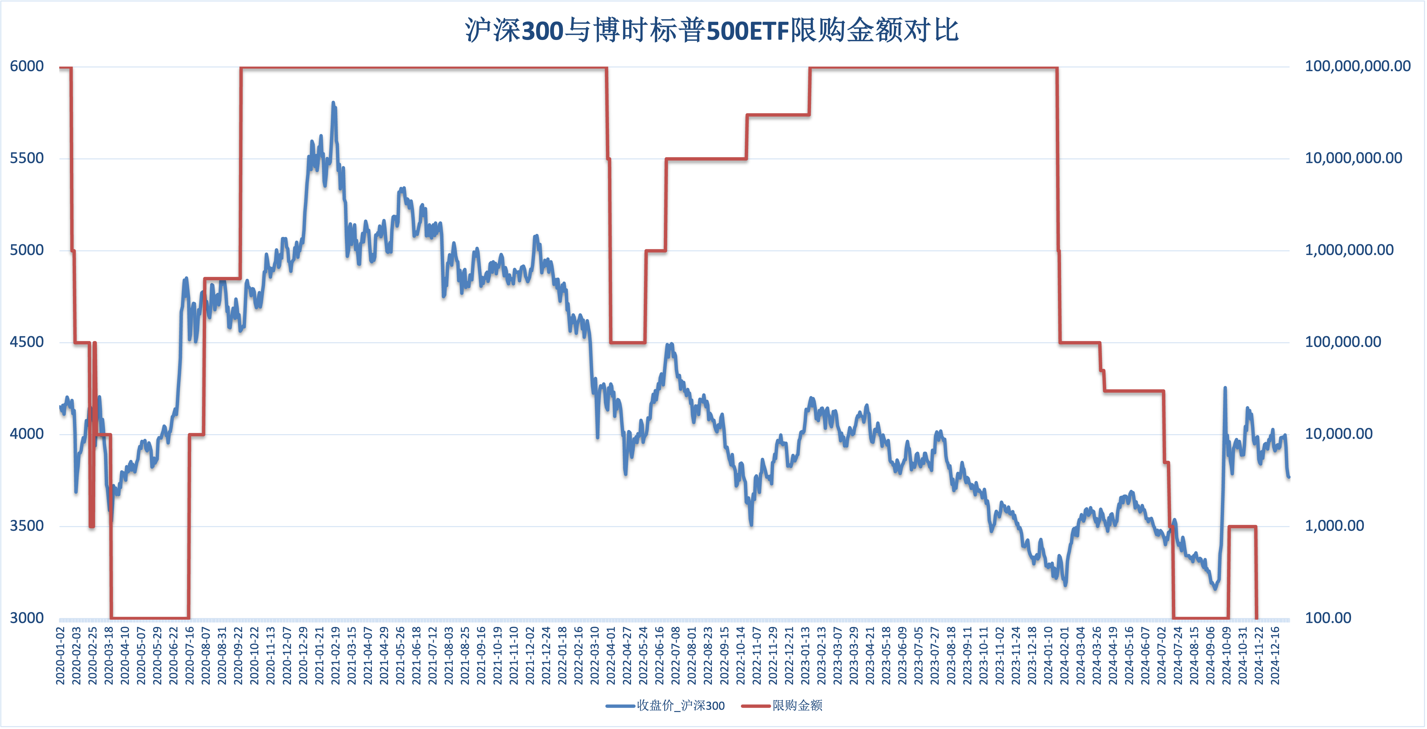 放宽限购！多只QDII基金出手了