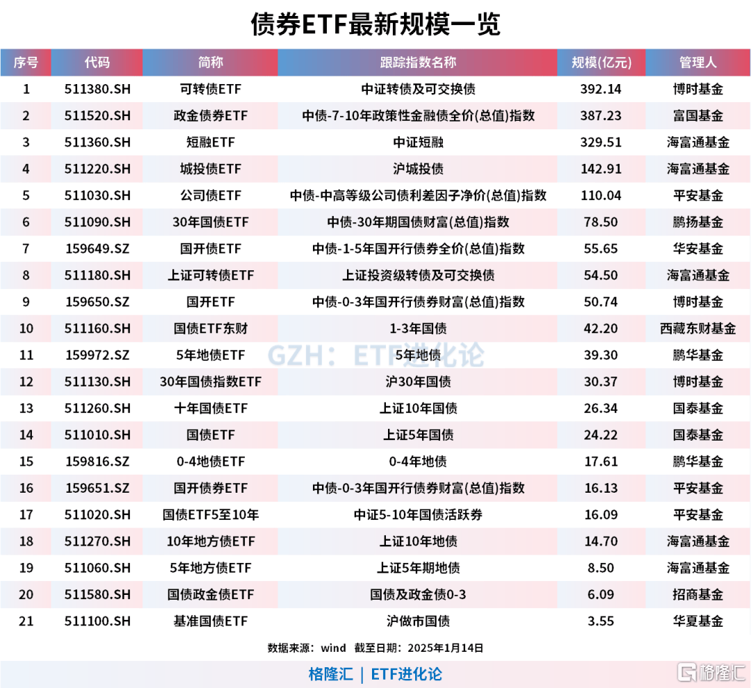 基金公司逆向布局 权益新品密集发行