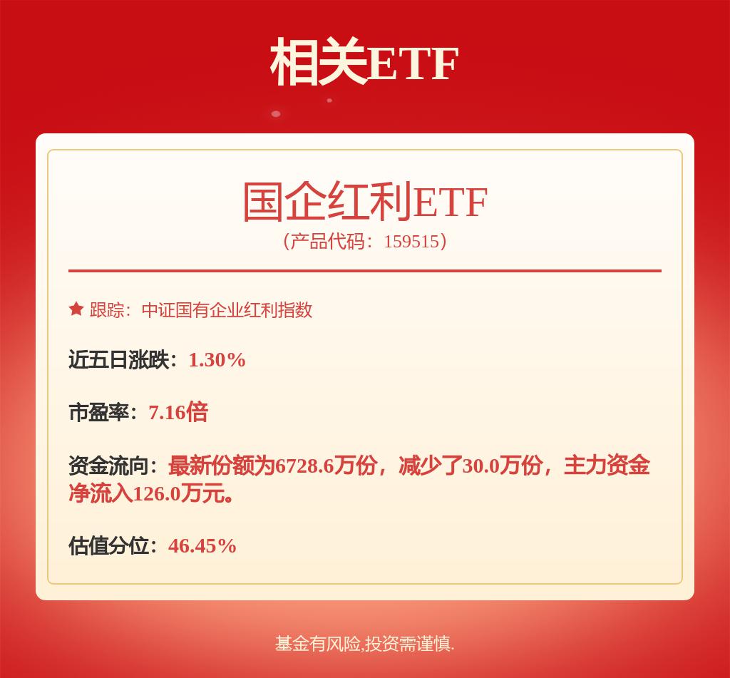 “国家队”持仓浮出水面，红利板块仍受青睐，国企红利ETF（159515）涨0.60%
