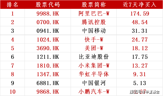 192只港股获南向资金大比例持有