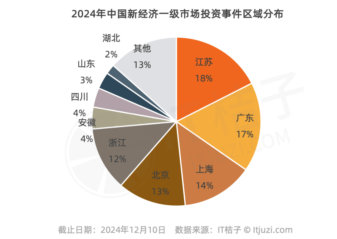 20%→30%！险资对创投基金投资比例再提高