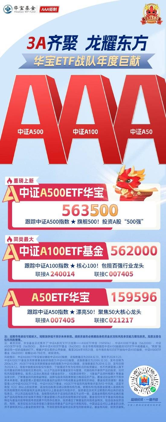 博时标普500ETF今日成交额增加3.68亿元，环比增加40.82%