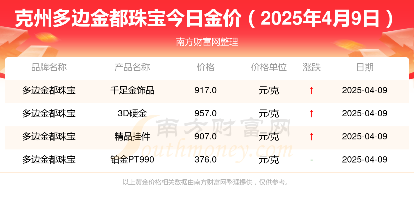 2025年4月9日今日无锡高线最新价格查询