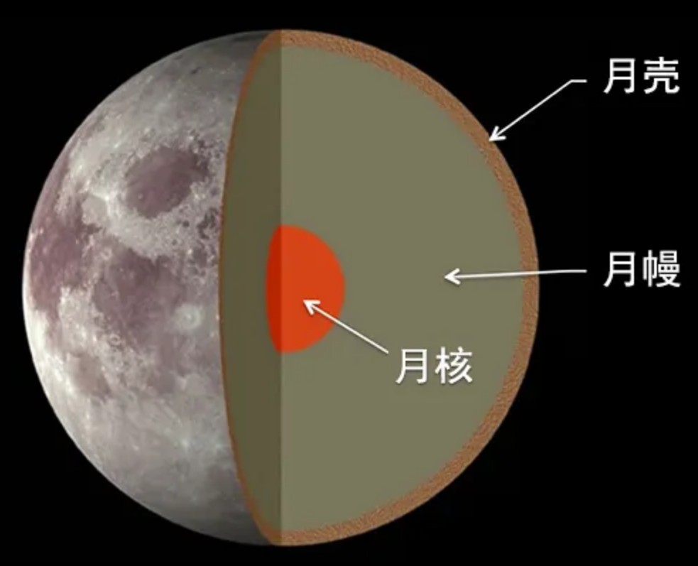 星空有约｜国际首次！我国科学家测得月球背面月幔水含量