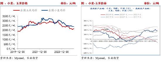 （2025年4月10日）今日玉米期货和美玉米最新价格查询