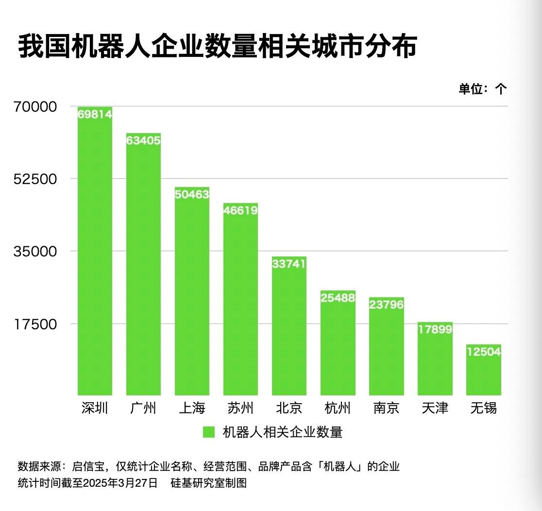一年超60起融资，近百家人形机器厂商争抢第一梯队