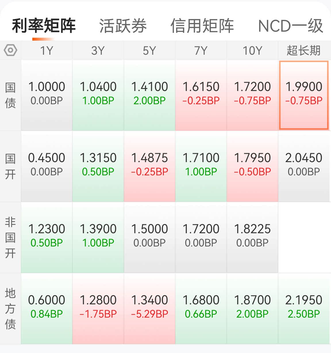追求资产再平衡 股债平衡策略关注度升温