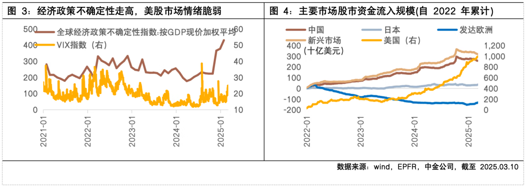 追求资产再平衡 股债平衡策略关注度升温
