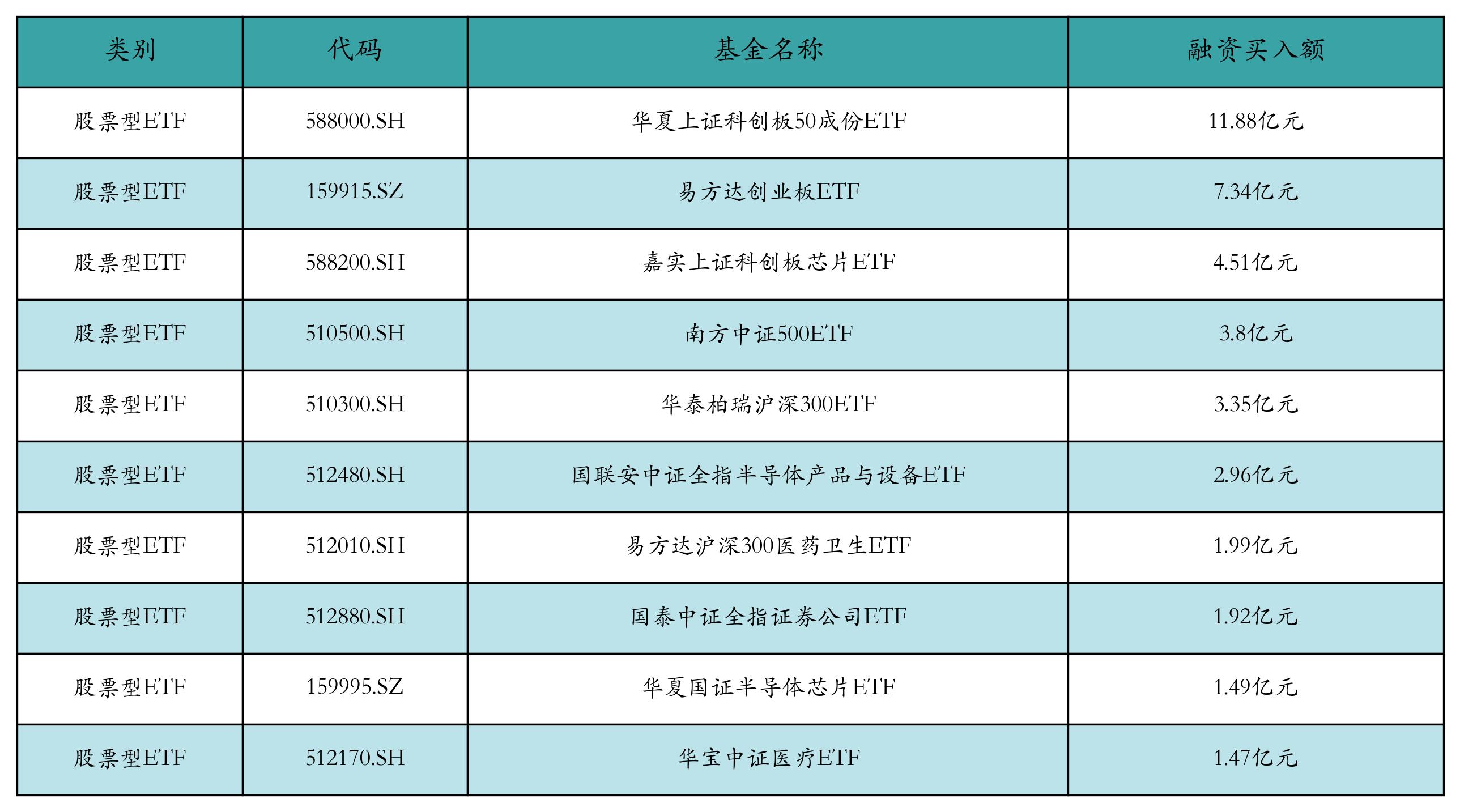 2024数博会开启国产算力新篇章，数字经济ETF（560800）涨1.46%