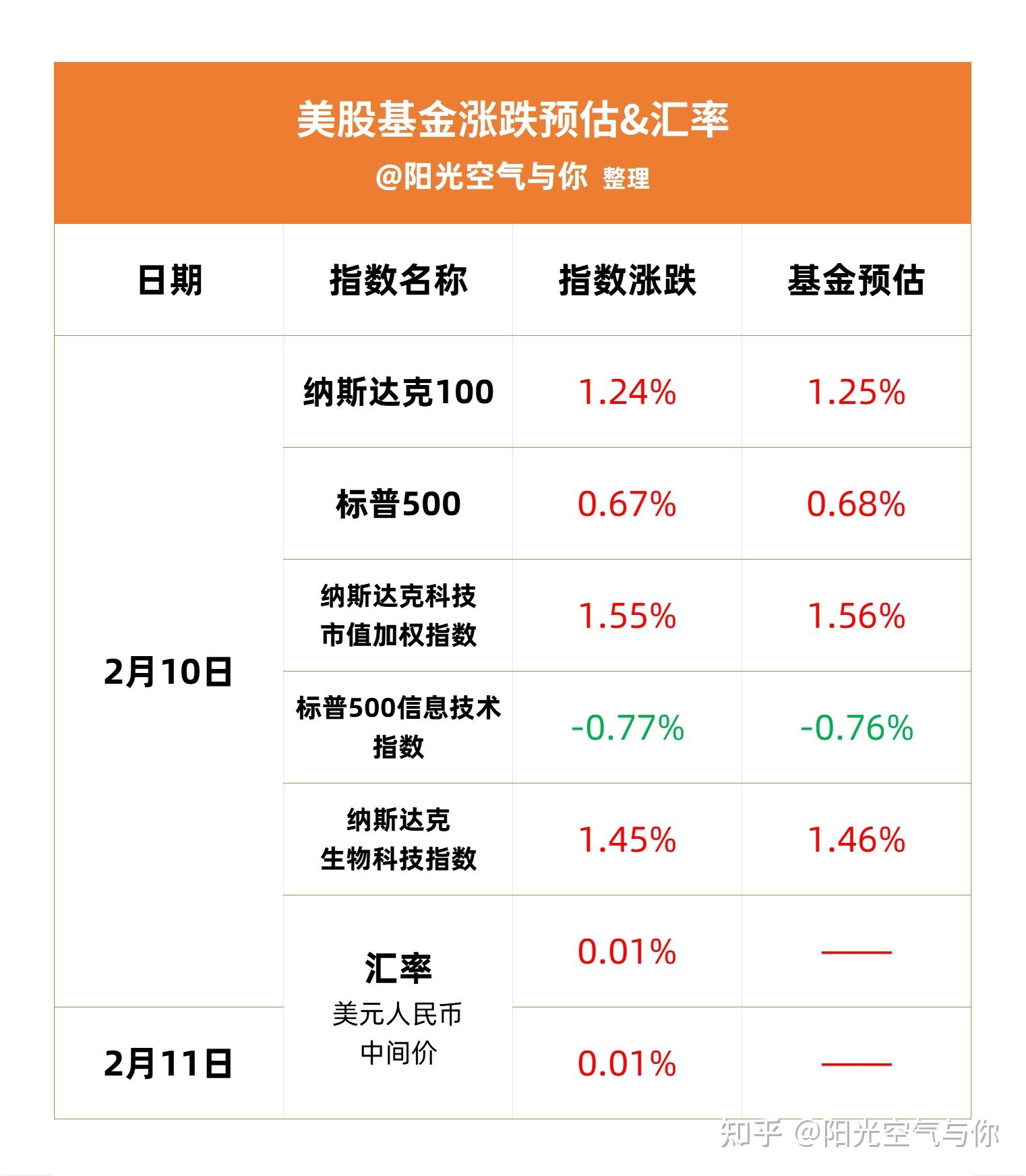 债市延续强势格局，部分债基却在调整净值精度
