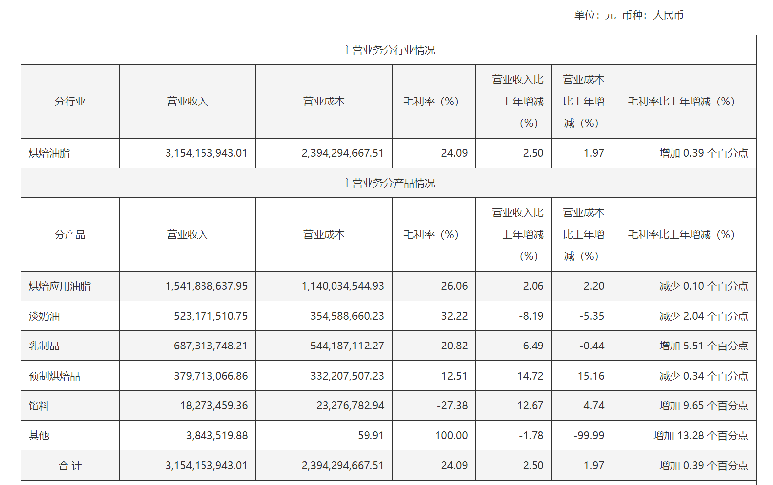 同仁堂2024年增收不增利，核心产品提价难阻成本上涨压力，毛利率跌至十年新低