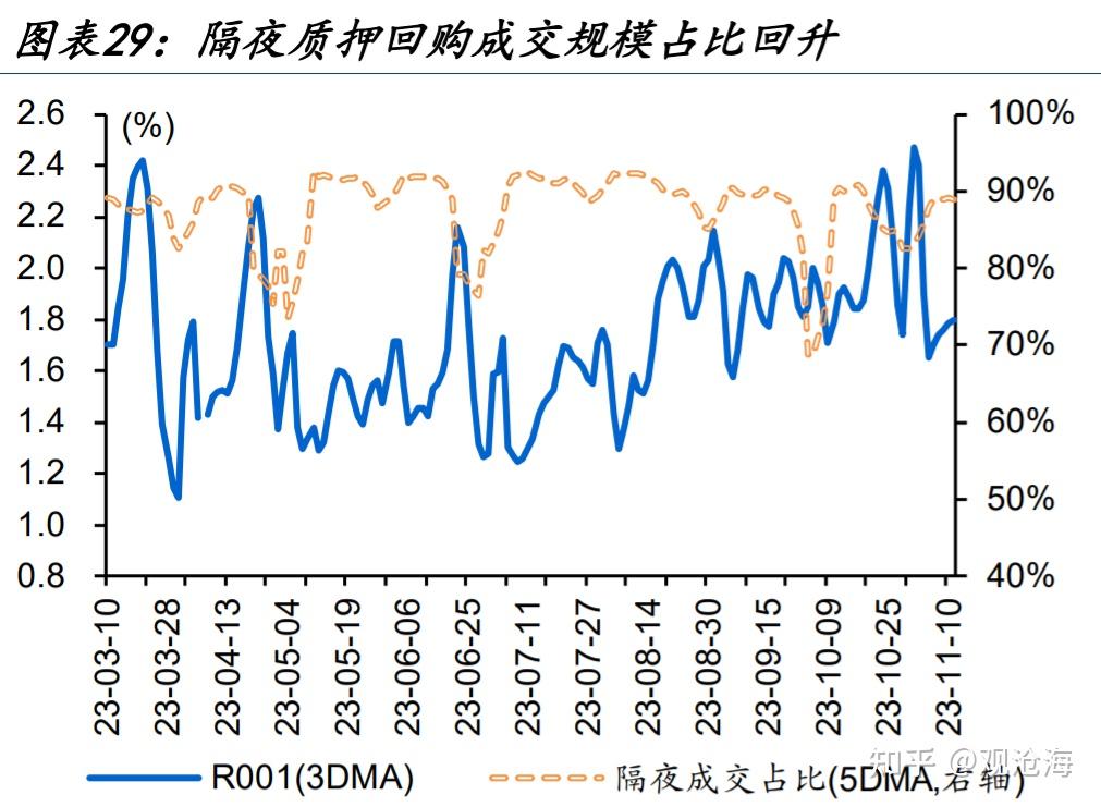 2万亿再融资债发行近8成，8000亿“特殊”新增债发行滞后