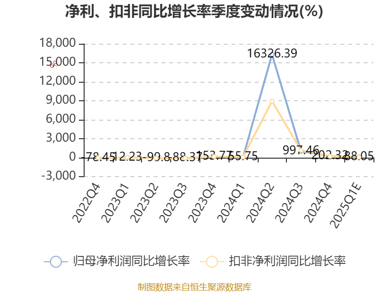 金徽股份一季度净利增长18.45% 政策利好与资源储备开启增长新周期