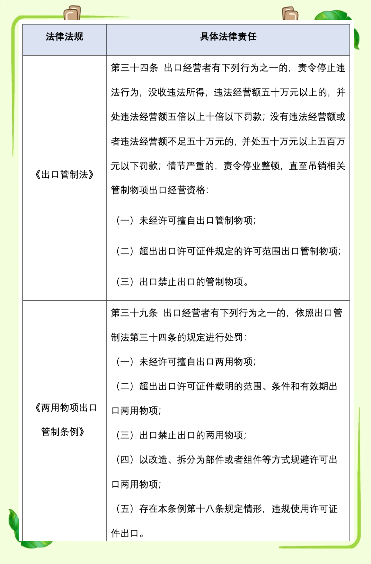 国务院关税税则委员会关于调整对原产于美国的进口商品加征关税措施的公告