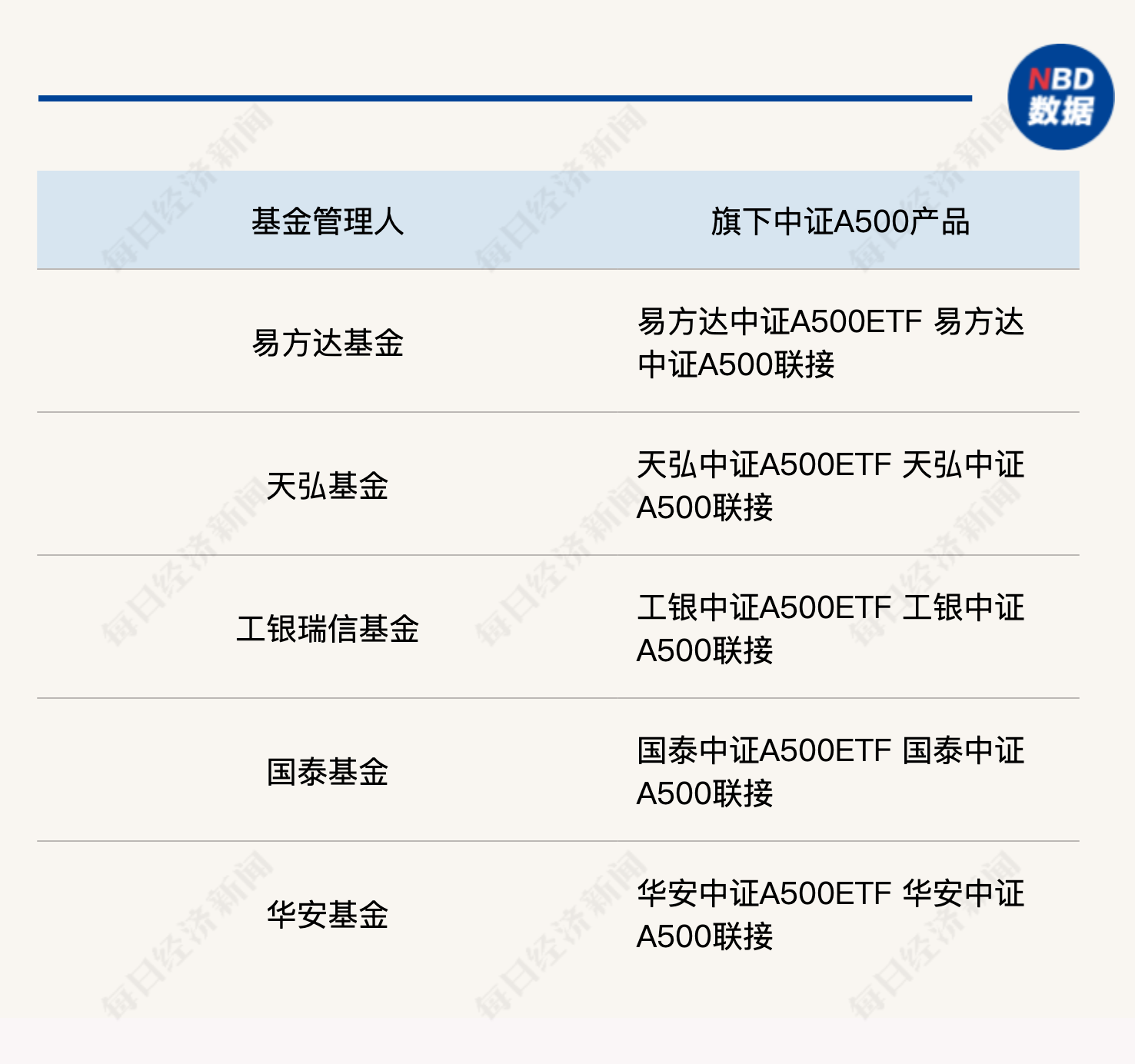 中证A500ETF[560513],龙头+宽基大有可为！