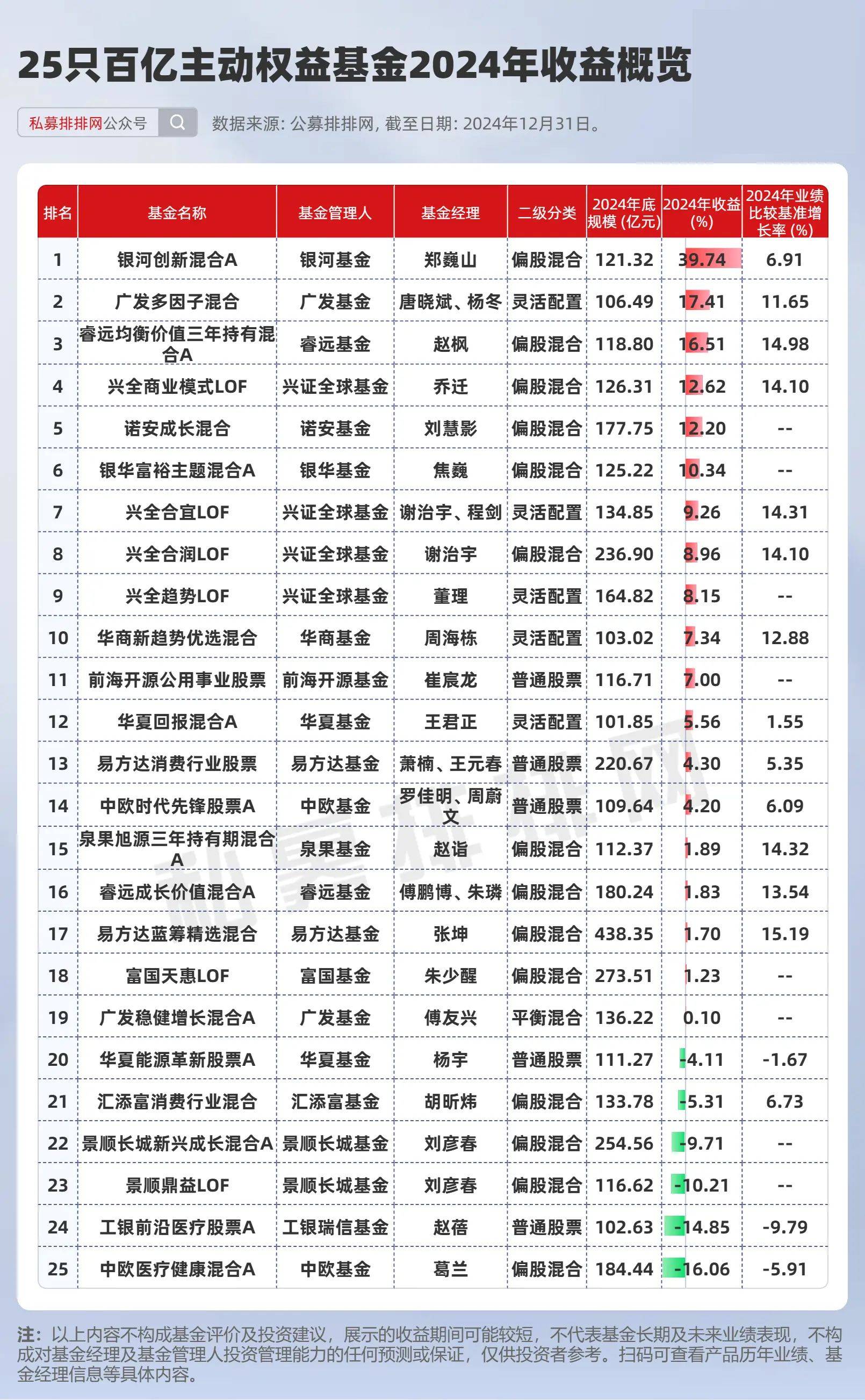 权益失速 猛卖债基！非货基金规模增长Top10 银行占5席