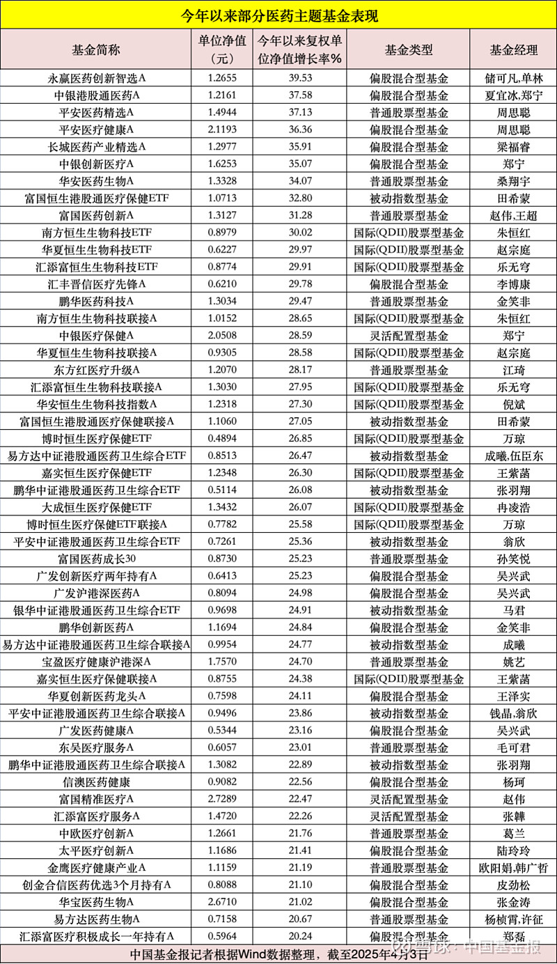 左侧布局尝到甜头 基金抢滩港股创新药板块