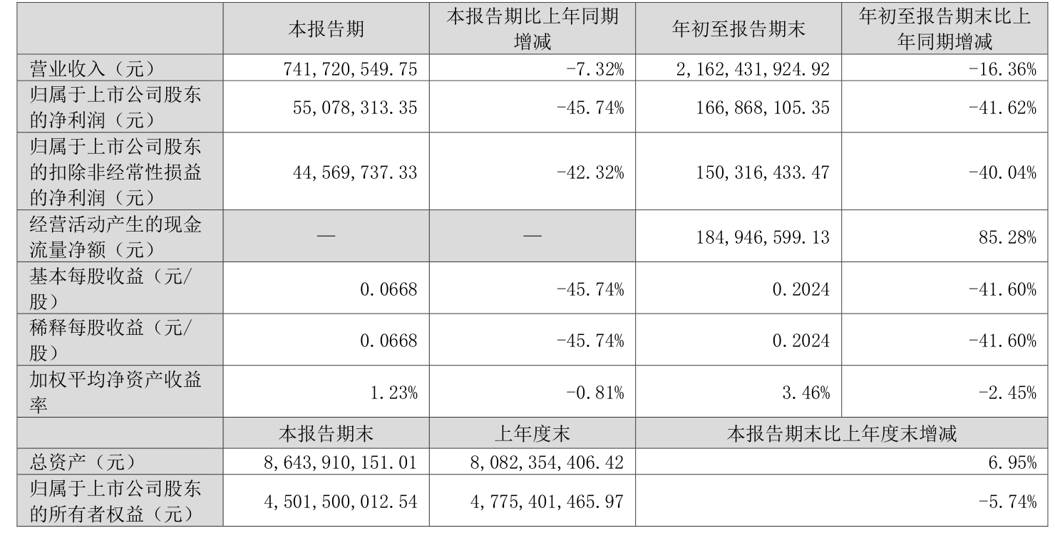 国金证券公布2024年度分配预案 拟10派1.2元