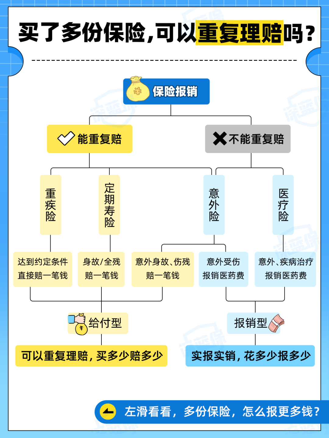 个险渠道也要“报行合一”！代理人降佣难以避免，但有一个机会弯道超车