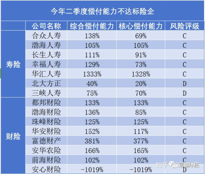 个险渠道也要“报行合一”！代理人降佣难以避免，但有一个机会弯道超车