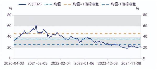 白酒食品饮料大涨，消费真的要杀回来了？